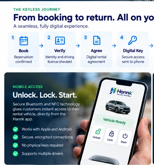 Smartphone vehicle access for keyless car rental